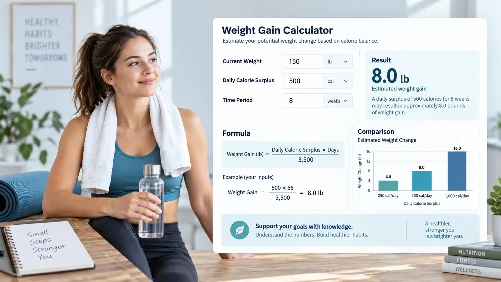 Weight Gain Explained: Formula, Worked Example and Common Mistakes